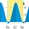 Tide chart for Cedar Beach, Long Island, New York on 2023/09/1