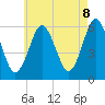 Tide chart for Cedar Beach, New York on 2025/05/8