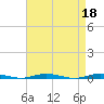 Tide chart for Cedar Creek, Barnegat Bay, New Jersey on 2023/04/18