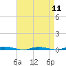 Tide chart for Cedar Creek, Barnegat Bay, New Jersey on 2024/04/11