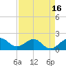 Tide chart for Hawk Ch, Florida Bay, Florida on 2021/04/16