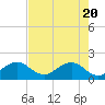 Tide chart for Hawk Ch, Florida Bay, Florida on 2021/05/20