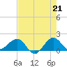 Tide chart for Hawk Ch, florida on 2021/06/21