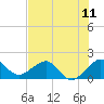 Tide chart for Hawk Ch, Florida Bay, Florida on 2021/07/11