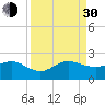 Tide chart for Hawk Ch, Florida Bay, Florida on 2021/08/30