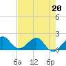 Tide chart for Hawk Ch, florida on 2022/05/20
