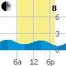 Tide chart for Hawk Ch, florida on 2022/05/8