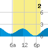 Tide chart for Hawk Ch, Florida Bay, Florida on 2022/06/2