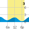 Tide chart for Hawk Ch, Florida Bay, Florida on 2022/06/3