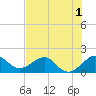 Tide chart for Hawk Ch, florida on 2022/07/1