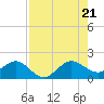 Tide chart for Hawk Ch, florida on 2022/07/21