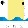 Tide chart for Hawk Ch, florida on 2022/07/6