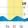 Tide chart for Hawk Ch, Florida Bay, Florida on 2022/08/18