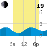 Tide chart for Hawk Ch, Florida Bay, Florida on 2022/08/19