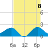 Tide chart for Hawk Ch, Florida Bay, Florida on 2022/08/8