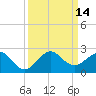Tide chart for Hawk Ch, Florida Bay, Florida on 2022/09/14