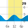 Tide chart for Hawk Ch, Florida Bay, Florida on 2022/09/29