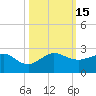 Tide chart for Hawk Ch, florida on 2022/10/15