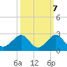 Tide chart for Hawk Ch, florida on 2022/10/7