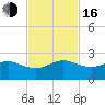 Tide chart for Hawk Ch, Florida Bay, Florida on 2022/11/16