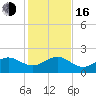 Tide chart for Hawk Ch, Florida Bay, Florida on 2022/12/16