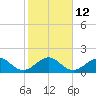 Tide chart for Hawk Ch, Florida Bay, Florida on 2023/01/12