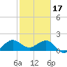 Tide chart for Hawk Ch, Florida Bay, Florida on 2023/01/17