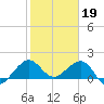 Tide chart for Hawk Ch, Florida Bay, Florida on 2023/01/19