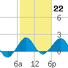 Tide chart for Hawk Ch, Florida Bay, Florida on 2023/01/22