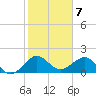 Tide chart for Hawk Ch, Florida Bay, Florida on 2023/01/7