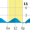 Tide chart for Hawk Ch, Florida Bay, Florida on 2023/02/11