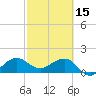 Tide chart for Hawk Ch, Florida Bay, Florida on 2023/02/15