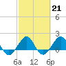 Tide chart for Hawk Ch, Florida Bay, Florida on 2023/02/21
