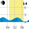 Tide chart for Hawk Ch, Florida Bay, Florida on 2023/03/14