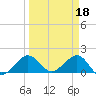 Tide chart for Hawk Ch, Florida Bay, Florida on 2023/03/18