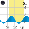 Tide chart for Hawk Ch, Florida Bay, Florida on 2023/03/21