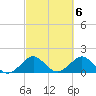 Tide chart for Hawk Ch, Florida Bay, Florida on 2023/03/6