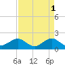 Tide chart for Hawk Ch, Florida Bay, Florida on 2023/05/1