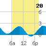 Tide chart for Hawk Ch, Florida Bay, Florida on 2023/05/20