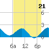 Tide chart for Hawk Ch, Florida Bay, Florida on 2023/05/21