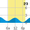Tide chart for Hawk Ch, Florida Bay, Florida on 2023/05/23