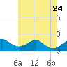 Tide chart for Hawk Ch, Florida Bay, Florida on 2023/05/24