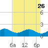 Tide chart for Hawk Ch, Florida Bay, Florida on 2023/05/26