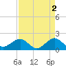 Tide chart for Hawk Ch, Florida Bay, Florida on 2023/05/2