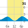 Tide chart for Hawk Ch, Florida Bay, Florida on 2023/05/31