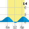 Tide chart for Hawk Ch, Florida Bay, Florida on 2023/06/14