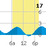 Tide chart for Hawk Ch, Florida Bay, Florida on 2023/06/17