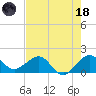 Tide chart for Hawk Ch, Florida Bay, Florida on 2023/06/18