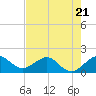 Tide chart for Hawk Ch, Florida Bay, Florida on 2023/06/21