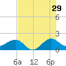 Tide chart for Hawk Ch, Florida Bay, Florida on 2023/06/29